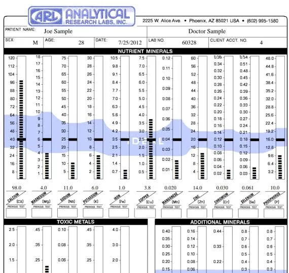Example HTMA results report from Analytical Research Labs